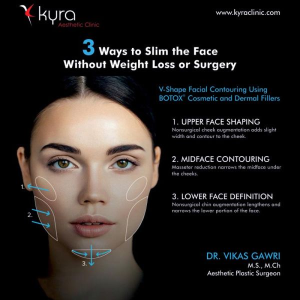 Best Facelift Surgeon in Ludhiana